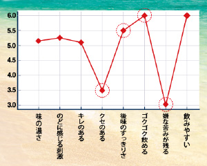 サントリー ジョッキ生 グラフ